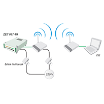 Интерфейс Wi-Fi для тензостанций