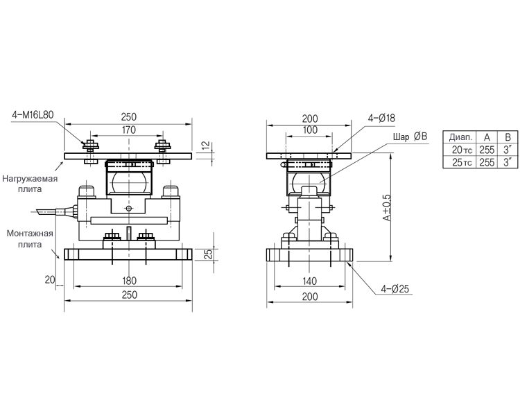 Gabarityi-CT-495x400