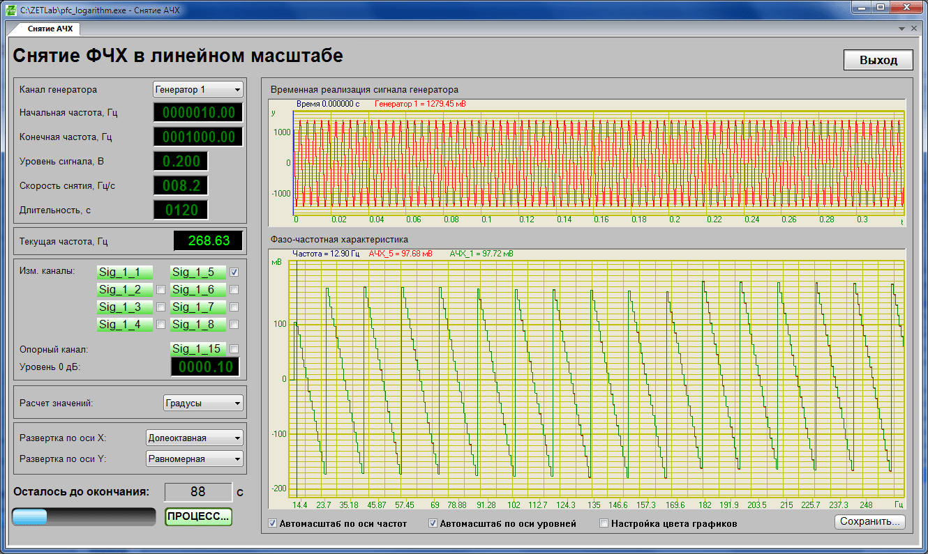 phchh lin