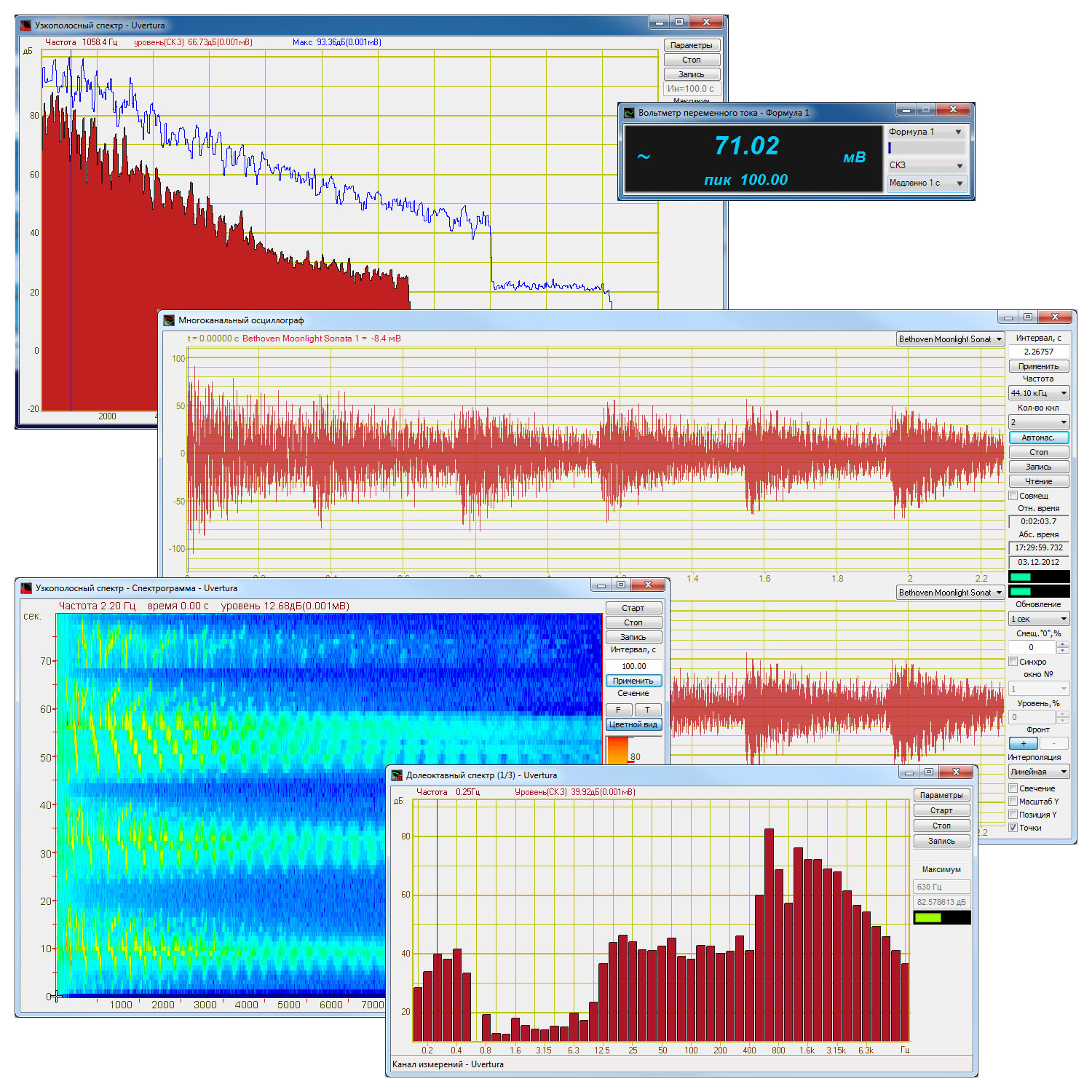 zetlab noise