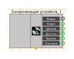 Sinhronizatsiya po GPS