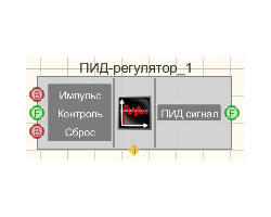 the pid controller oblojka