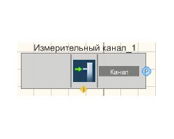 Izmeritelnyiy kanal