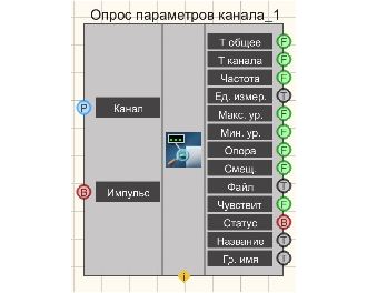 Opros parametrov kanala 1