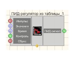 PID regulyator iz tablitsyi