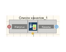 Spisok kanalov
