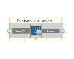 Virtualnyiy kanal