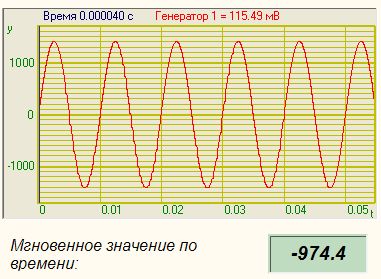 Мгновенное значение - Результат работы проекта