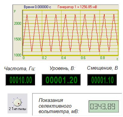 Селективный вольтметр - Результат работы проекта