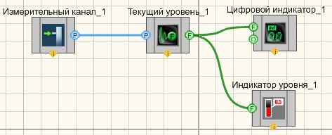 Текущий уровень - Пример