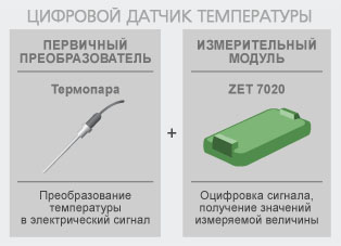 Термопары в составе цифровых датчиков температуры