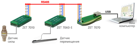 Структурная схема измерительной сети